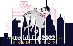 World Cup Quiz